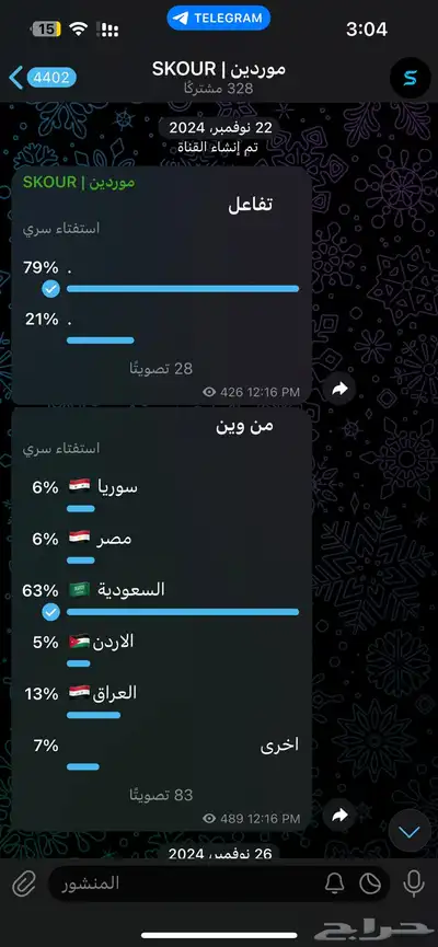 قناه تيليجرام رخيصه 0