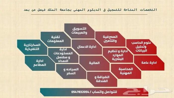 تسجيل مواد جامعة الملك فيصل 0