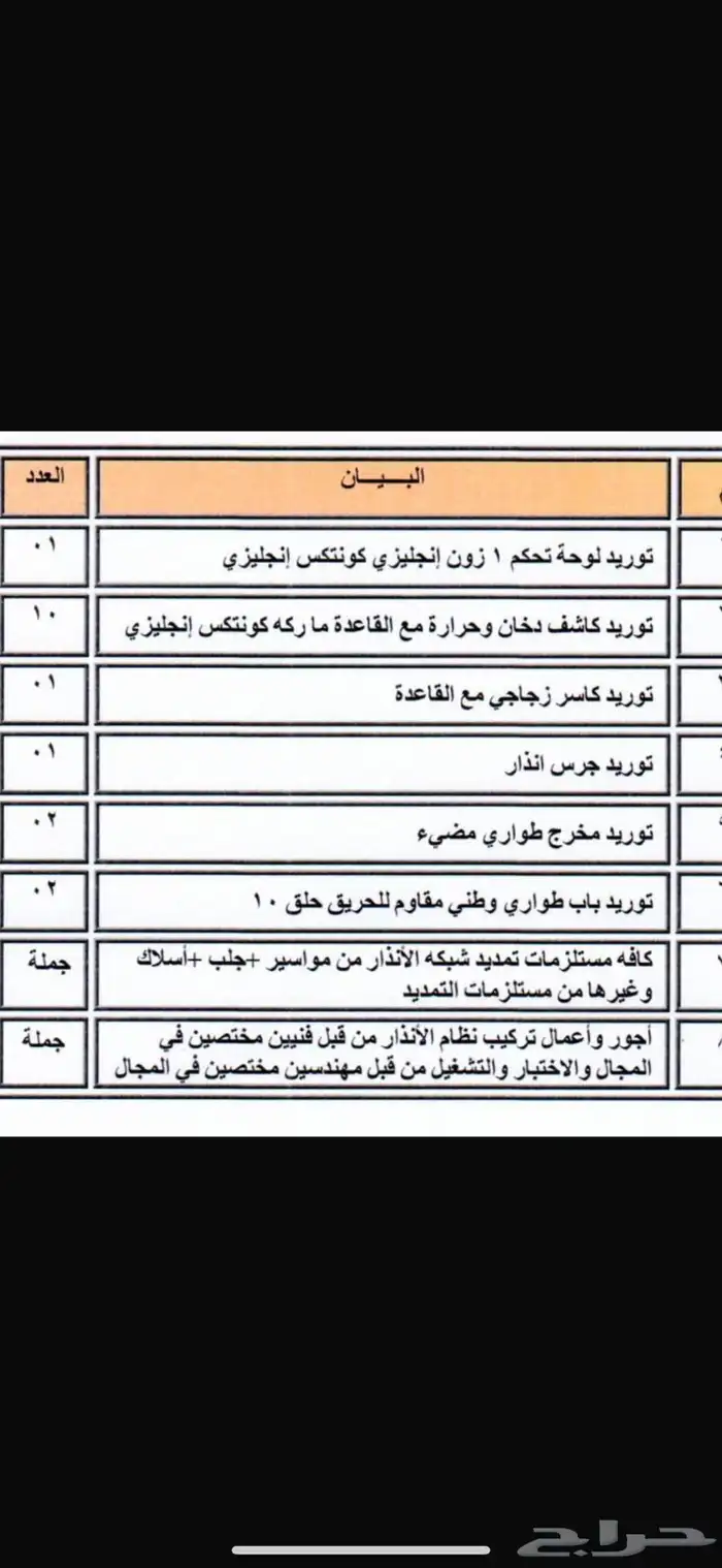 أدوات امن و سلامه للبيع استعمال نظيف حشمه 1