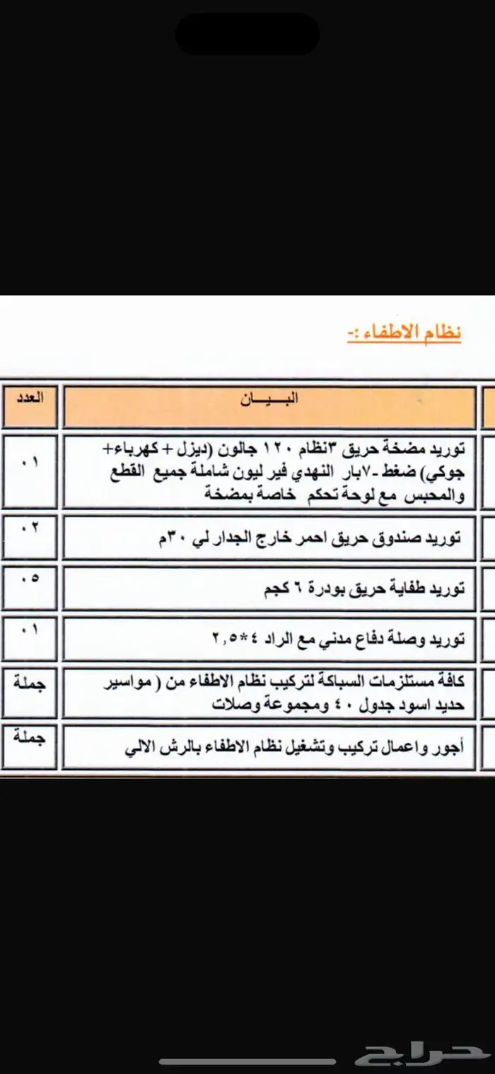 أدوات امن و سلامه للبيع استعمال نظيف حشمه 0