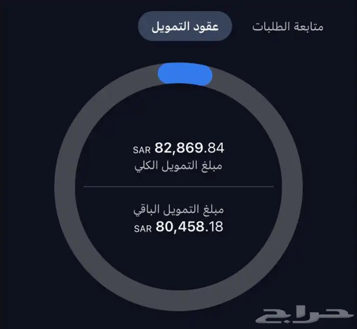 للتنازل هيونداي ( فينيو ) 3