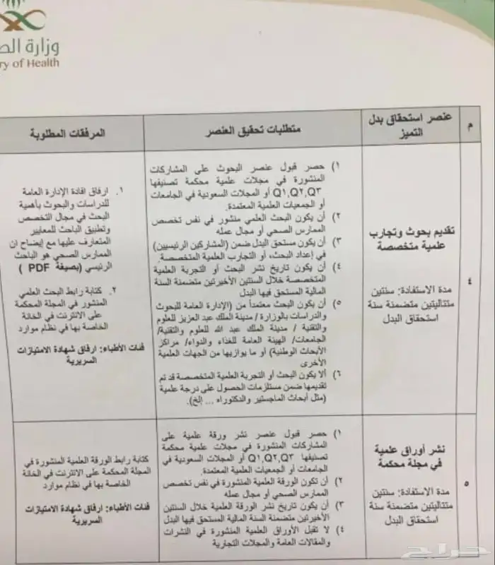 نوفر اوراق علمية لبدل التميز او البورد السعودي وزارة الصحة 0