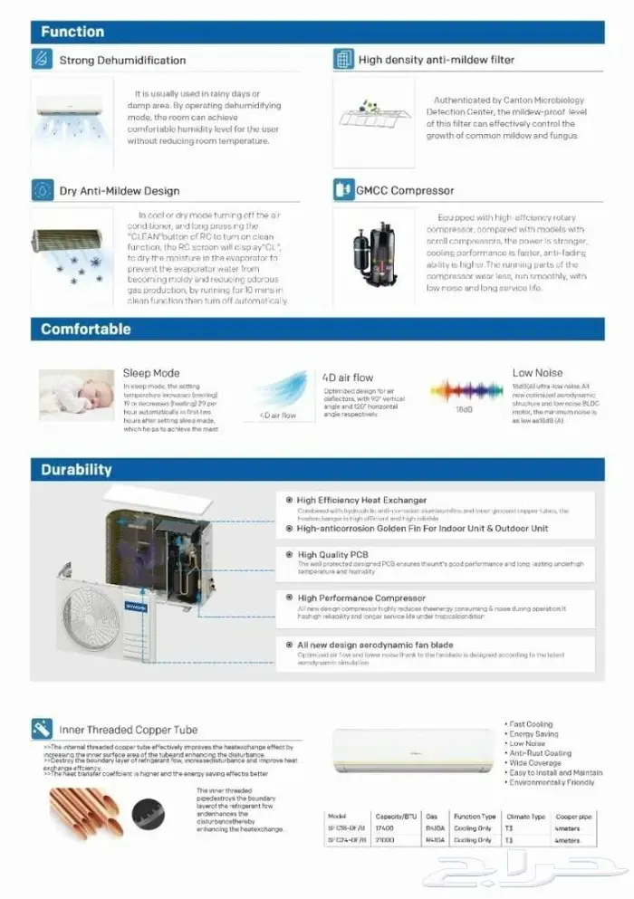عروض الصيف مكيف سبليت 18وحدة سكاي ورث بارد 1440ريال 3