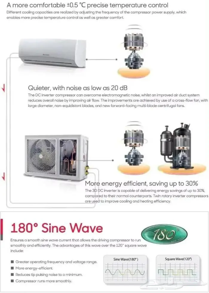 عروض الصيف مكيف سبليت 18وحدة سكاي ورث بارد 1440ريال 5