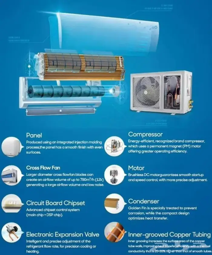 عروض الصيف مكيف سبليت 18وحدة سكاي ورث بارد 1440ريال 2