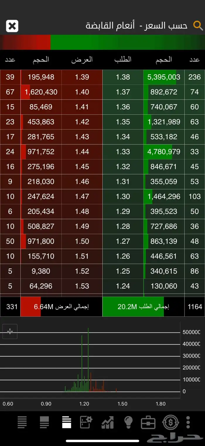 توصيات اسهم (جرب توصية بشكل مجاني ) 2