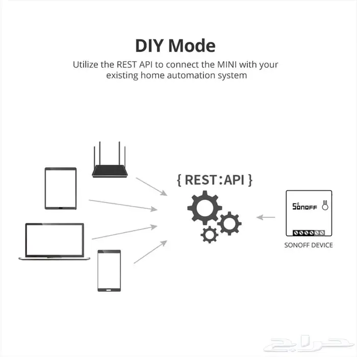 تحكم ذكي بالإنارة والأجهزة - Sonoff Mini R2 - بدون تكسير 4