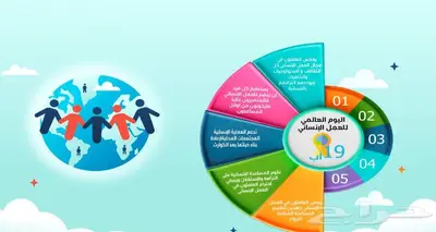 تصميم انفوجرافيك بوستات بوسترات ملخصات بجودة احترافية 7