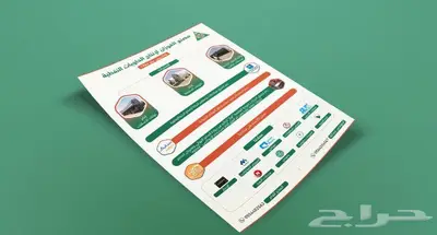 تصميم انفوجرافيك بوستات بوسترات ملخصات بجودة احترافية 6