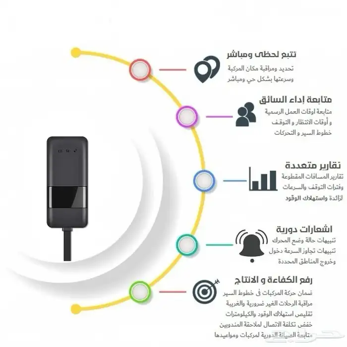 جهاز تابع مع شريحة لمدة عام وقابل للتجديد 4