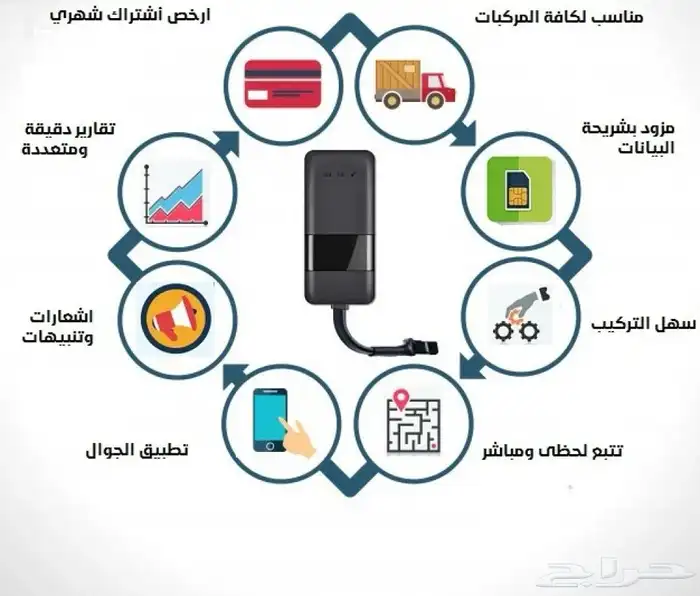 جهاز تابع مع شريحة لمدة عام وقابل للتجديد 1