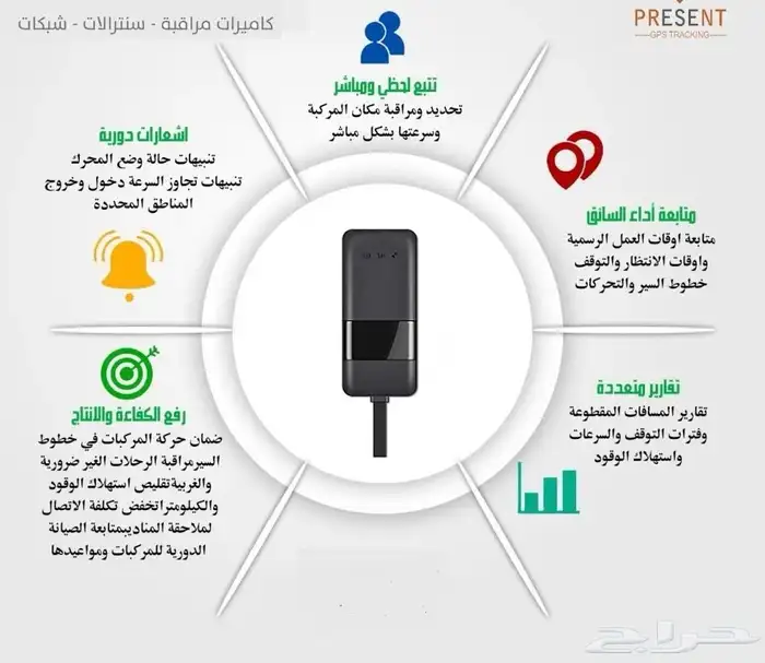 جهاز تابع مع شريحة لمدة عام وقابل للتجديد 5
