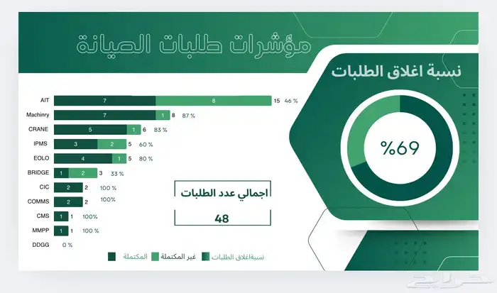 تصميم بوربوينت 1