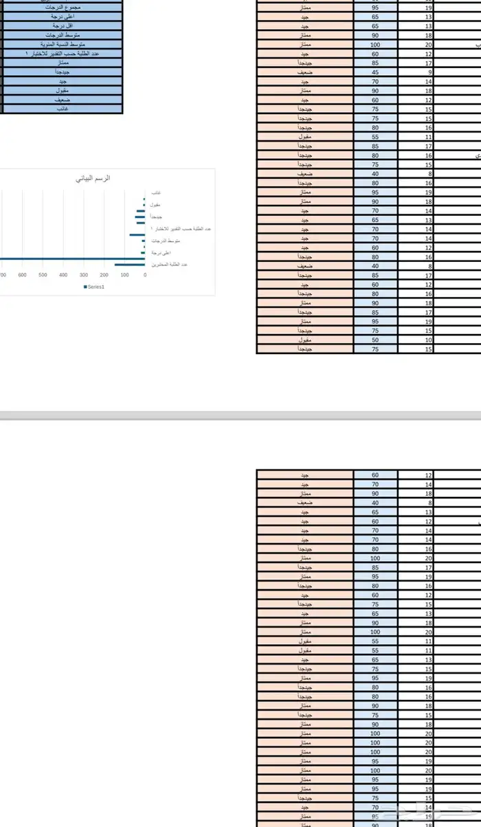 ملفات التقويم الخارجي نافس تحليل درجات موجه طلابي موجه صحي 0