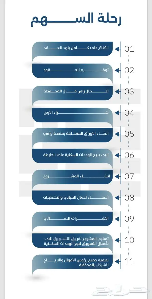 استثمار مضمون.. وأرباح مدهشة 20