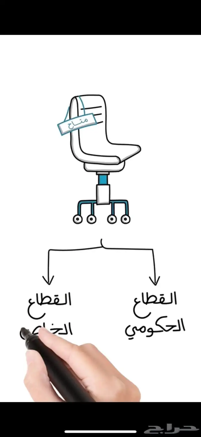 تصميم موشن جرافيك-وايت بورد بشكل محترف 2