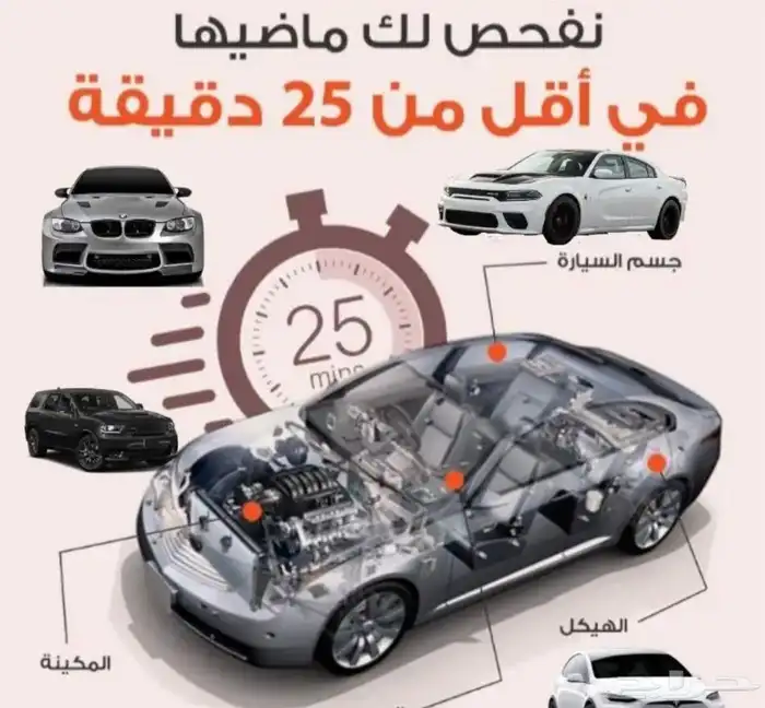فحص سيارات القريات الجوف سكاكا دومة الجندل طبرجل عرعر طريف 0