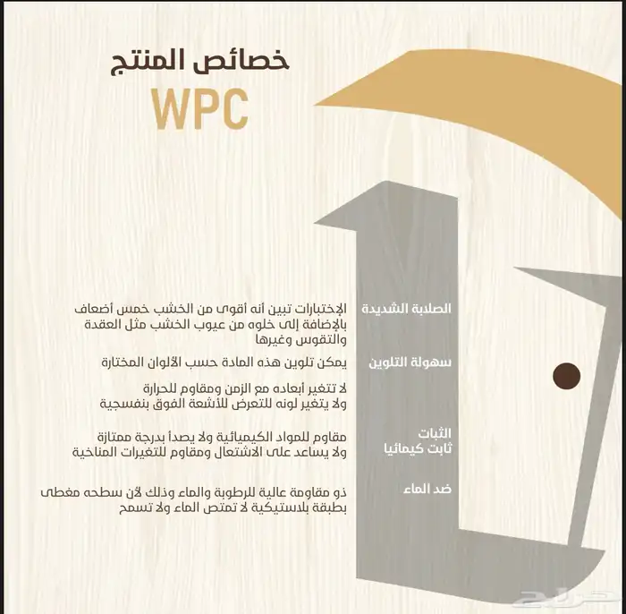 ابواب داخليه Wpc من شركة ليريكو 5