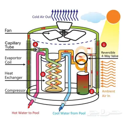 تركيب غرفة ساونا وغرفة بخار بالرياض Steam Sauna 16