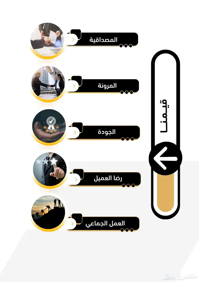 تصميم بروفايل مع كتابة المحتوى ب اللغة العربية والانجليزية 3