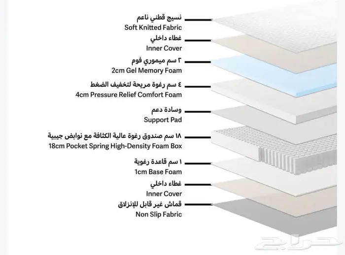 مرتبة سرير جديدة لم تستخدم 1