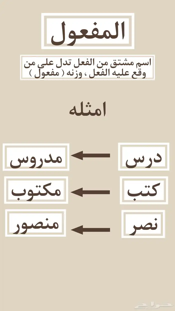 مطويات و مشاريع و واجبات ابتدائي متوسط ثانوي بسعر مناسب 10