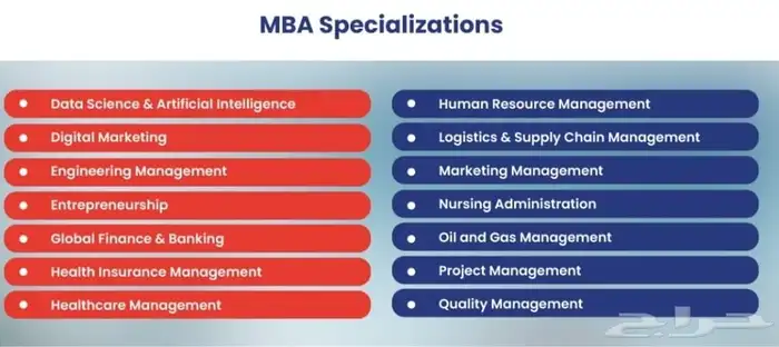 للموظفين بكالوريس وماجستير عن بعد معتمد دوليا 12 شهر دراسة 0