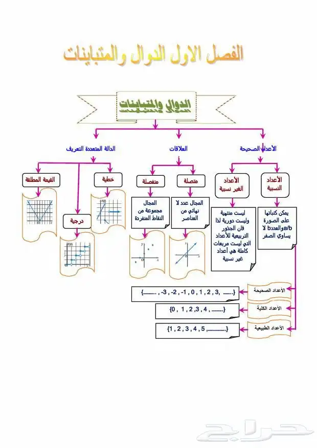 مطويات و مشاريع و واجبات ابتدائي متوسط ثانوي بسعر مناسب 4