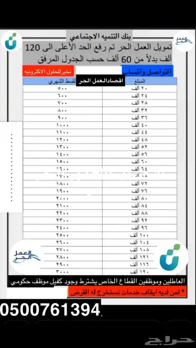 خدمات صندوق التنميه الاجتماعيه 0