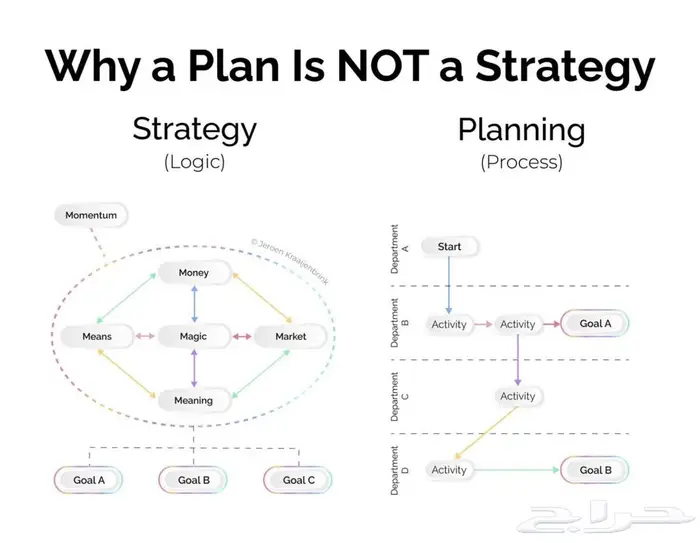 استشارة ب300 ريال قد تجنبك خسارة مليون ريال 0
