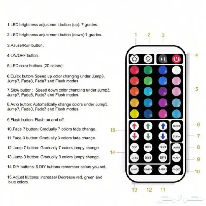 شريط اضاءة LED لاصق   بتحكم عبر الجوال و ريموت كنترول 4