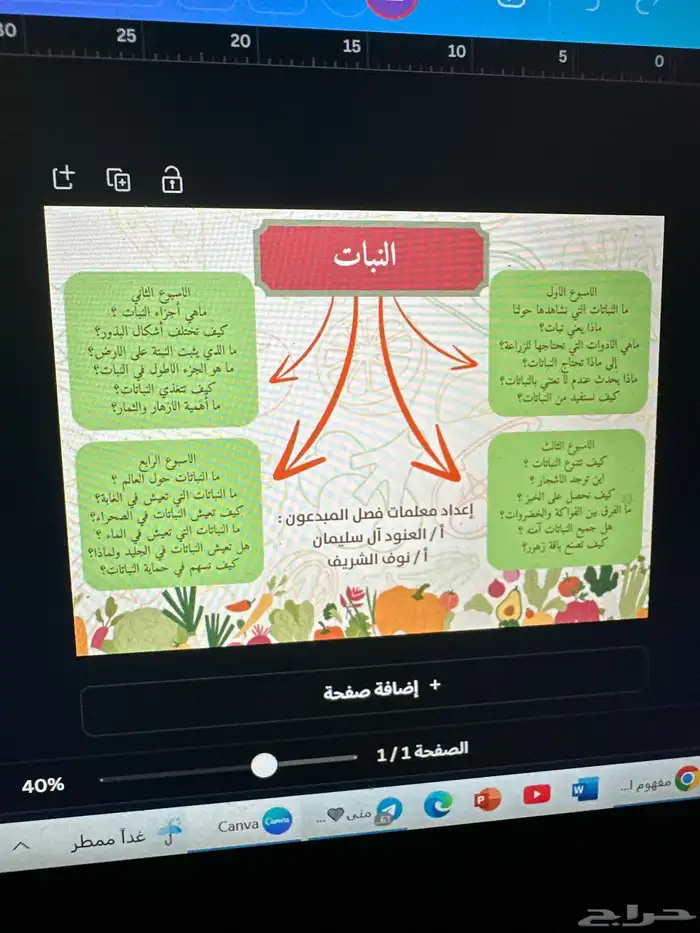 خرائط ذهنيه - مهام ادائية - مشاريع دراسية 2