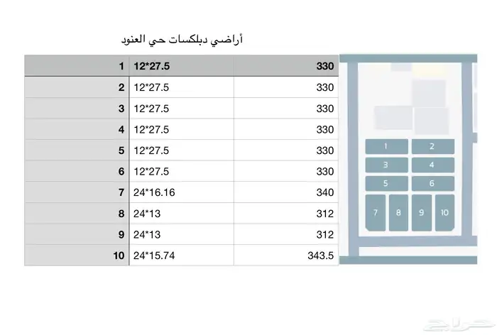 أراضي سكنية الدمام حي العنود مساحات من 300 متر 1
