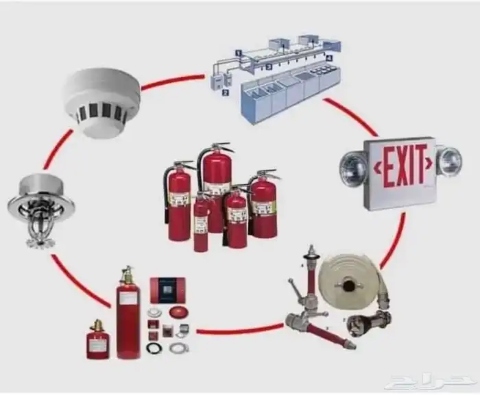 عقد صيانة مصاعد -عقد سلامة -شهادة سلامة 4