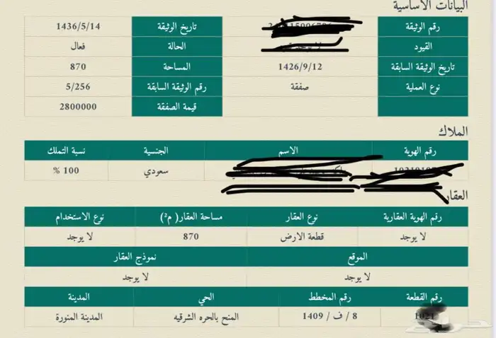 للمستثمرين ارض تجاريه بموقع ممتاز مساحه 870 0