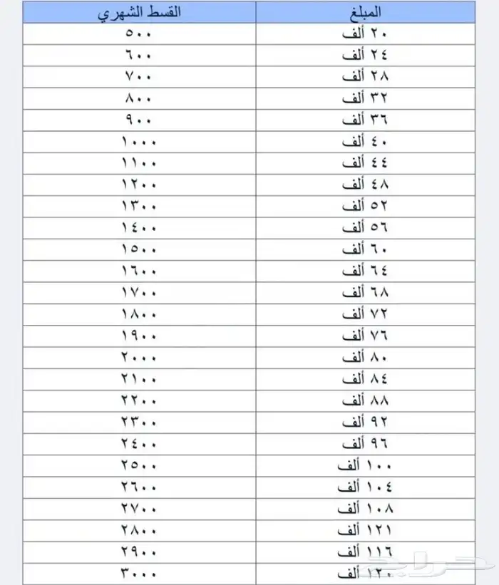 خدمات التنمية الاجتماعية 0