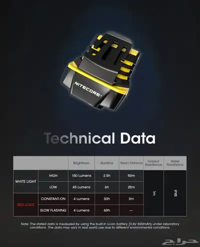 كشاف رأس شركة nitecore 6