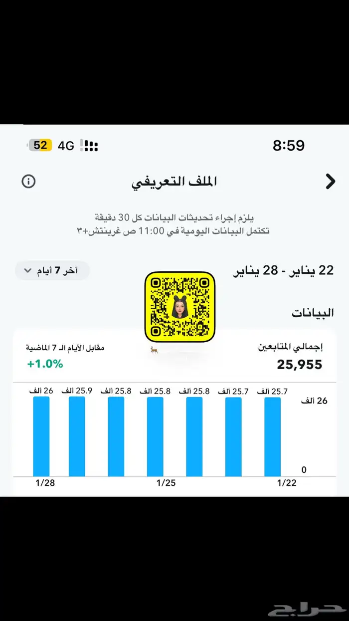 اعلانات سناب 0