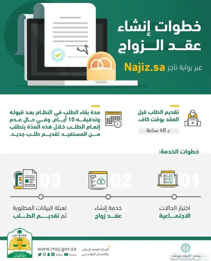 المأذون الشرعي 0