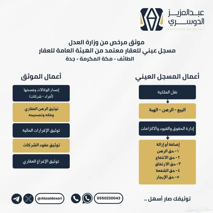 موثق عقاري معتمد من وزارة العدل والهيئة العامة للعقار 0