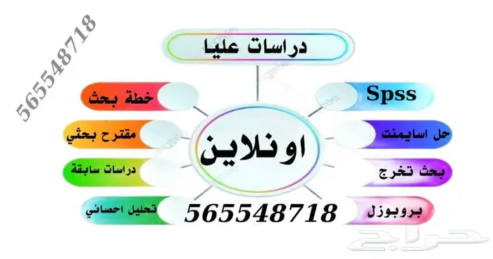 متخصصون رسائل ماجستير حل واجبات CIPD 5