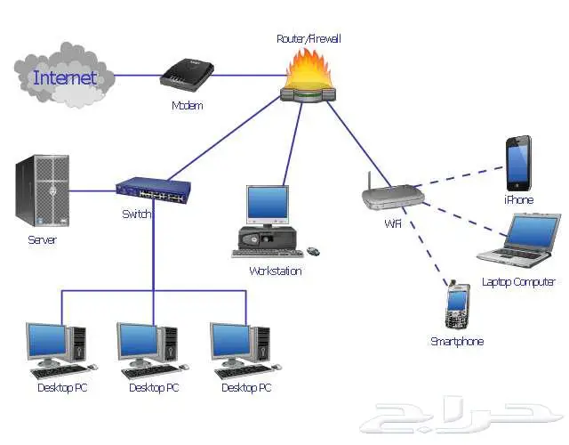 مهندس شبكات وتركيب كاميرات بجدة 0