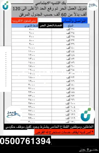 خدمات صندوق التنميه الاجتماعيه 0