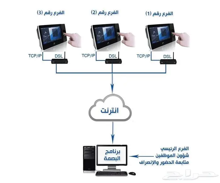 بصمة حضور وانصراف HR ZKT بصمة وجة MB20   MB 1000 0