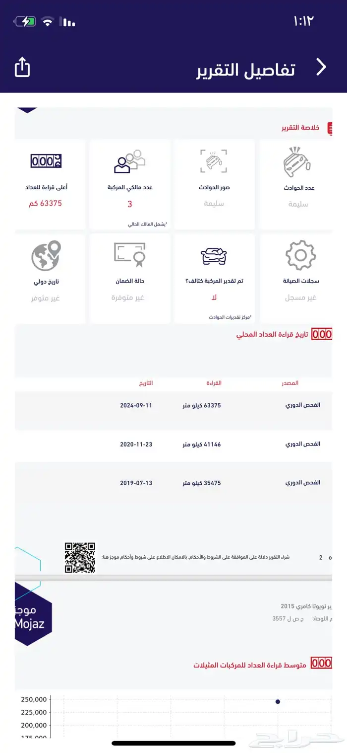 كامري 2015 12