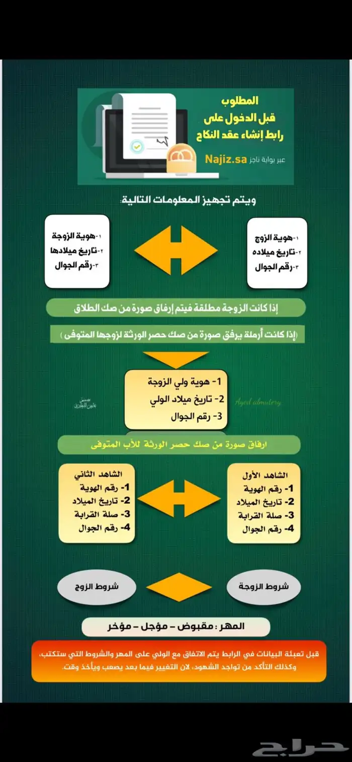 مأذون شرعي 3