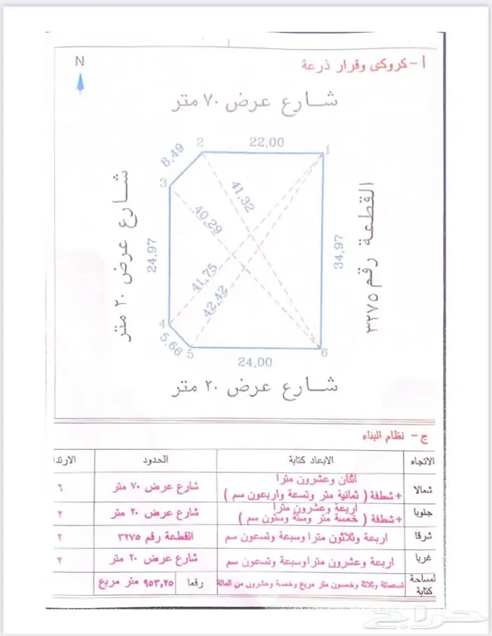 للاستثمار او البيع ارض تجارية مدينة الورود الطايف 1