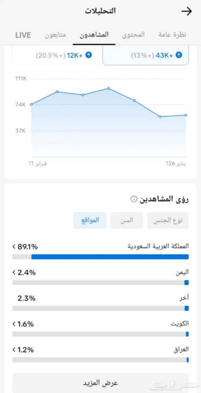 حسابات تيك توك للبيع 1