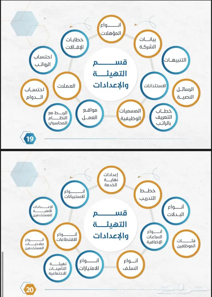 أنظمة وبرامج الموارد البشرية   شؤون الموظفين HR 8