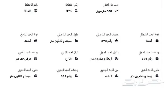 أرض للإستثمار (صناعية العاصمة) 1